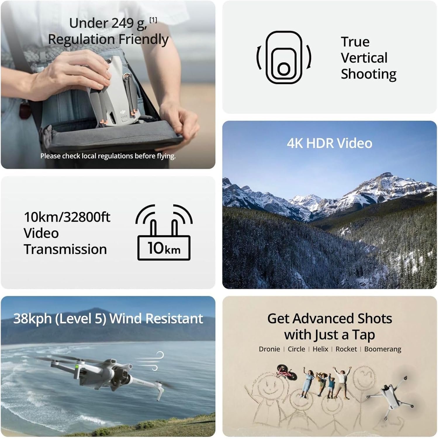 Refurbished Used DJI Mini 3 Dr - огляд і ціна Drone Mapping